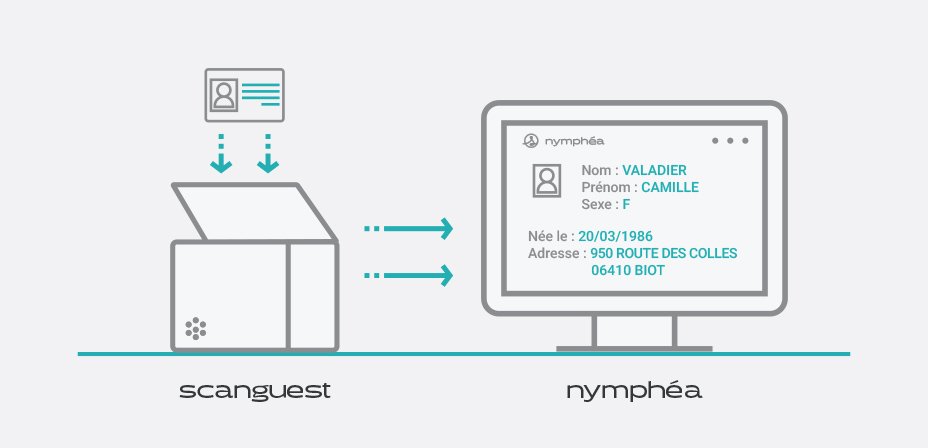Nymphea fluidifie l'accueil client spa avec scanguest