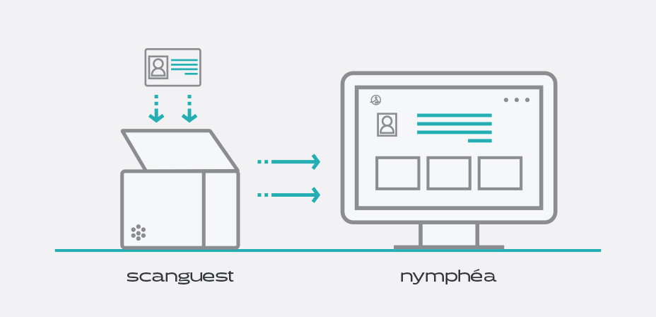 ease spa access with scanguest and nymphea